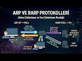 ARP ve RARP Protokolleri