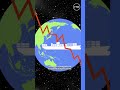 Hitze, Dürre, Starkregen: Die globalen Folgen von „El Niño“ #shorts