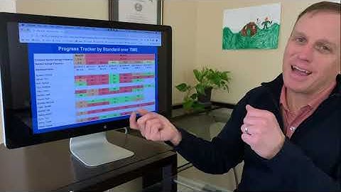 Monitor Student Progress on Standards Every Day in Real Time