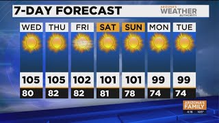 FORECAST: Cooler temps on the way for Arizona
