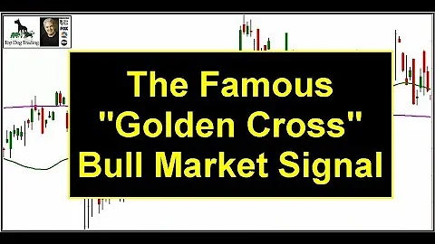 Golden Cross - Simple Moving Average Trading Strategy
