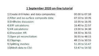 20200901 GEM4D Online Tutorial