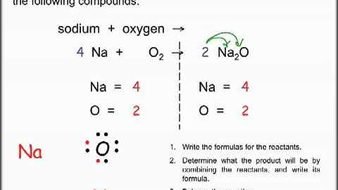 Synthesis Reactions Lecture