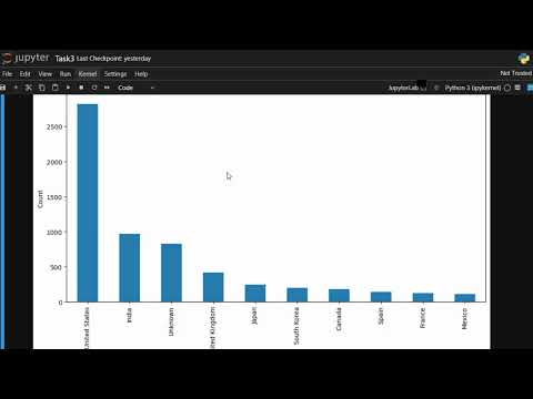 Synent Technologies Data Science Internship Task 3