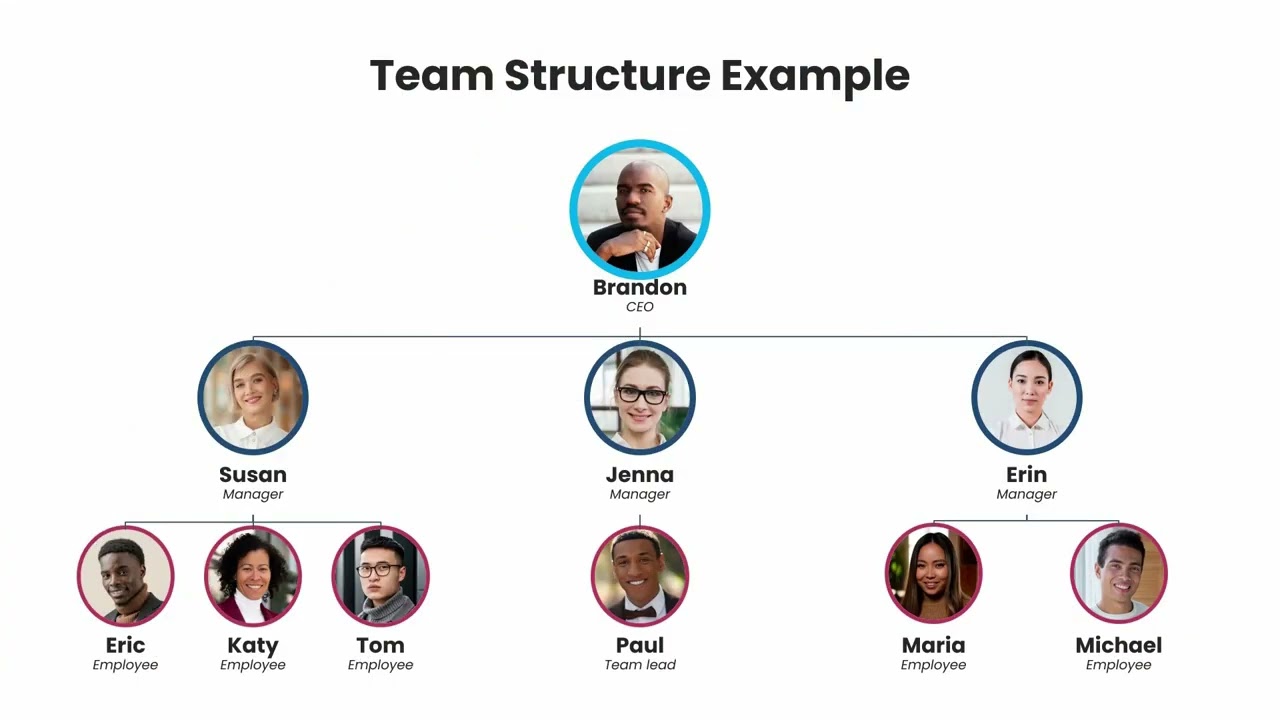 Пример презентации PowerPoint о структуре команды