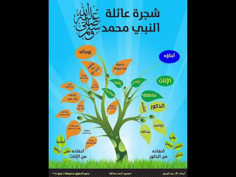 شجرة عائلة النبي محمد صلى الله عليه وسلم
