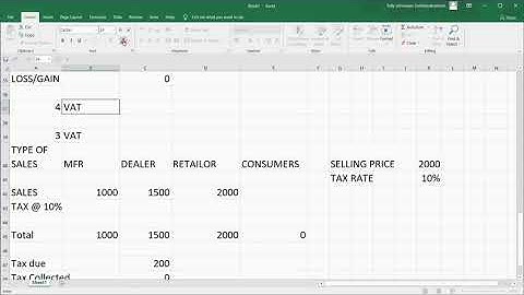 ##GST Accounting entries in Tally ERP 9 with GST Invoice, GST Ledgers,CGST,SGST IN TALLY PRIME