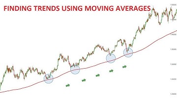 FINDING TRENDS USING MOVING AVERAGES