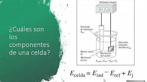 ¿Qué método de análisis es la potenciometría?