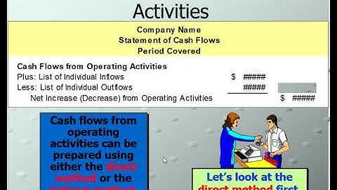 ACCT 201 Chapter 12 Lecture   Statement of Cash Flows