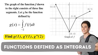 Functions Defined as Integrals - Accumulations #apcalculus #accumulation