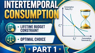 🌿(PART 1) Intertemporal Consumption Explained: Lifetime Budget Constraint & Optimal Choice🌿