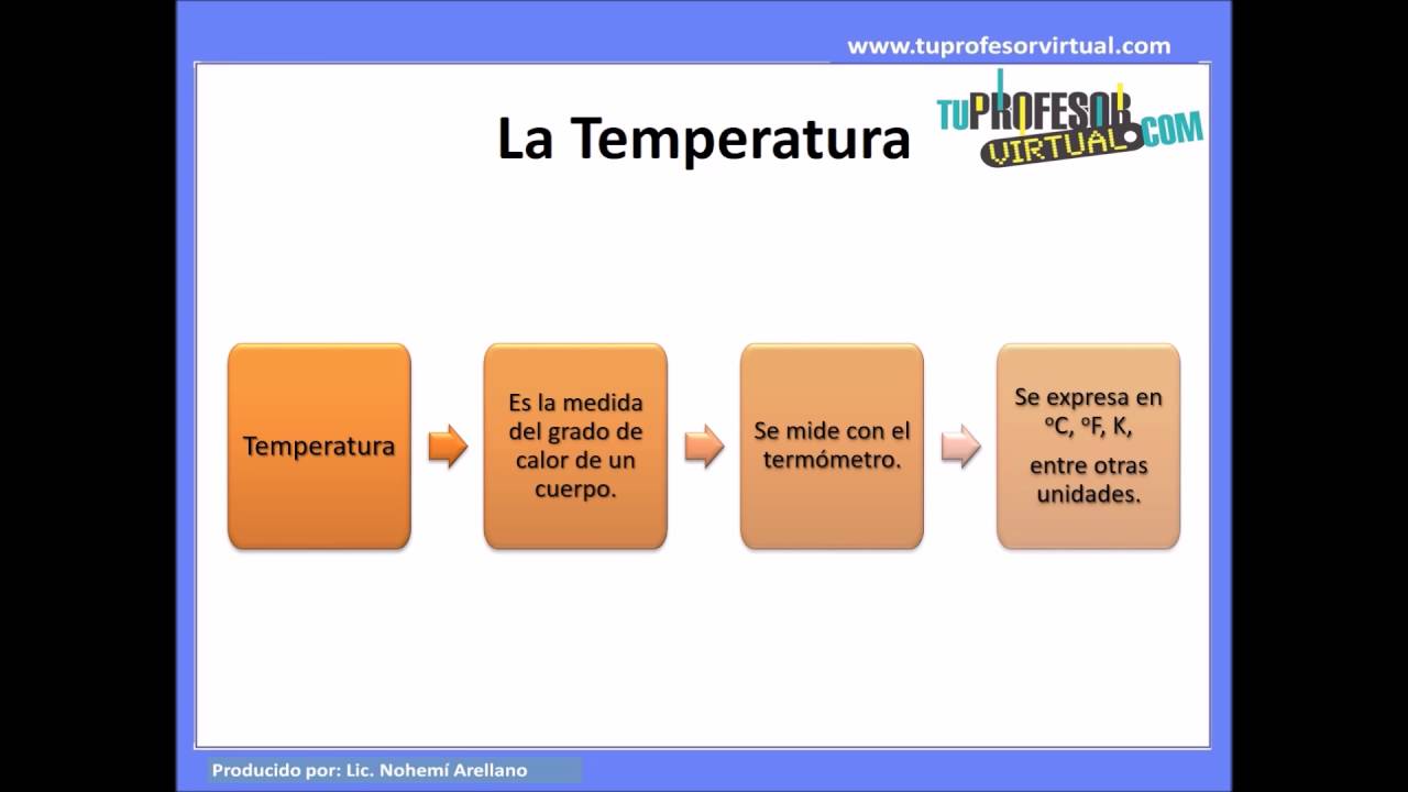 Propiedades fisicas de materiales