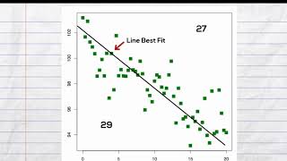 Scatter Plots Day 2