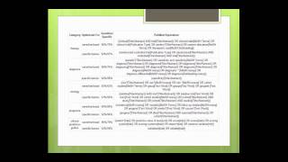 Pubmed Clinical Queries