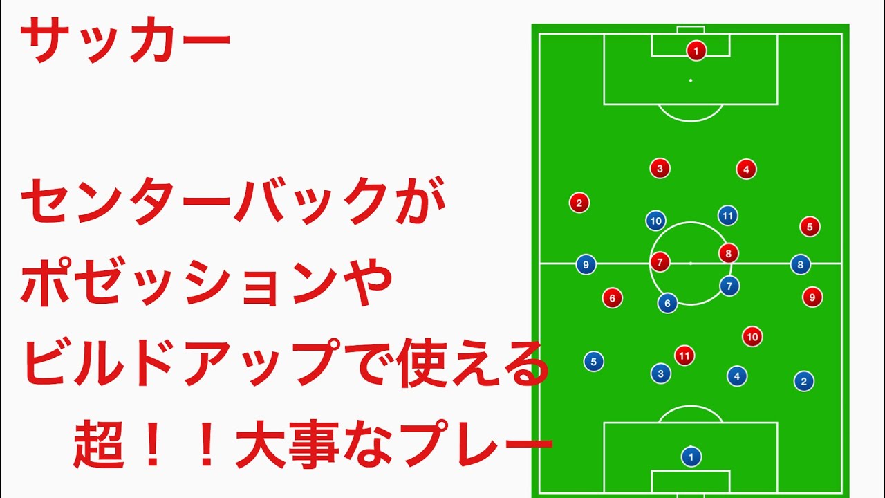 サッカーcbがポゼッションの際に覚えるべきプレー 深さ 解説 サッカー理解力アップ Youtube