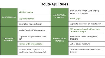 LinearBench Analyze - Part 2:  LRS QC (Quality Control)