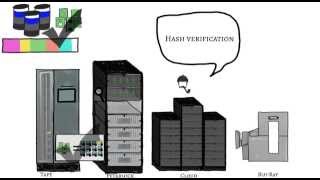 Archiving your data to multiple media