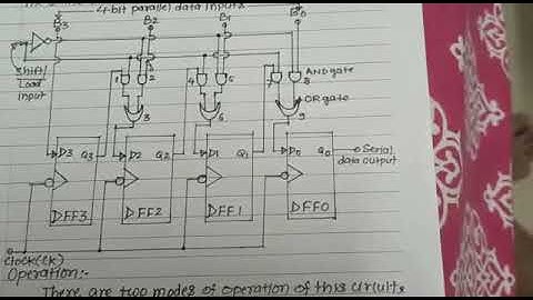 SIPO Shift register Simulation