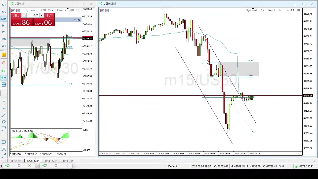 us30-dow-jones-live-trading-e-explicando-ponto-importante-de-entrada