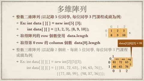 17 Java 2D Array