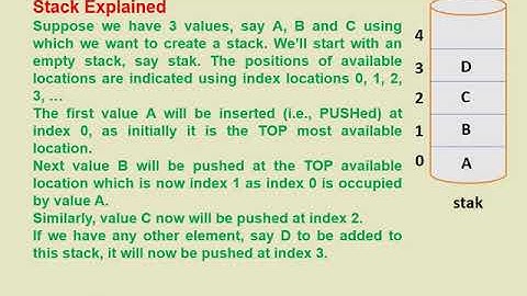 Stack Data Structure (Computer Science with Python, CBSE Class XII)