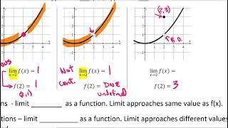 Limits Intro for Pre Calc 2023