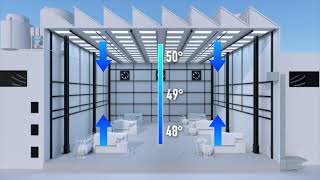 How Does A Make-Up Air Unit Work? Cambridge M-Series Ventilation Animation