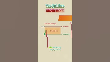 Đi tìm khối Order Block giá trị | Order Block Simplified