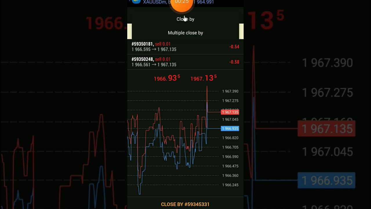 How To Close All Trades At Once In MT4 Mobile #metatrader4 - YouTube