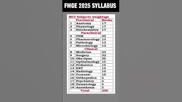 FMGE 2025 Syllabus Breakdown #fmge #fmge2025 #fmgepreparation