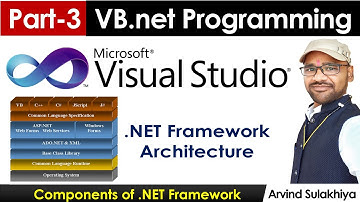 Part-3- Beginners Vb.net Tutorial in Hindi-.Architecture of Net Framework | Visual Studio By Arvind
