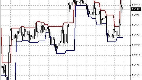 Fractal Channel – indicator for MetaTrader 4