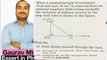 When a conducting loop of resistance 10ohm and area 10cm2 is removed from an external magnetic field