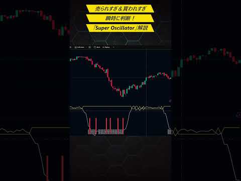 売られすぎ＆買われすぎ瞬時に判断！「スーパーオシレーター」解説 #トレード手法 #bitcoin #fxテクニカル
