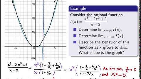 Limits at Infinity: End Behavior of Rational Functions