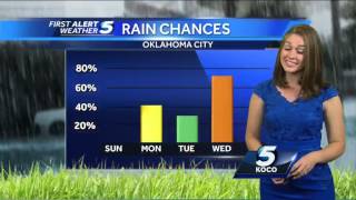 Sunshine returns for Sunday