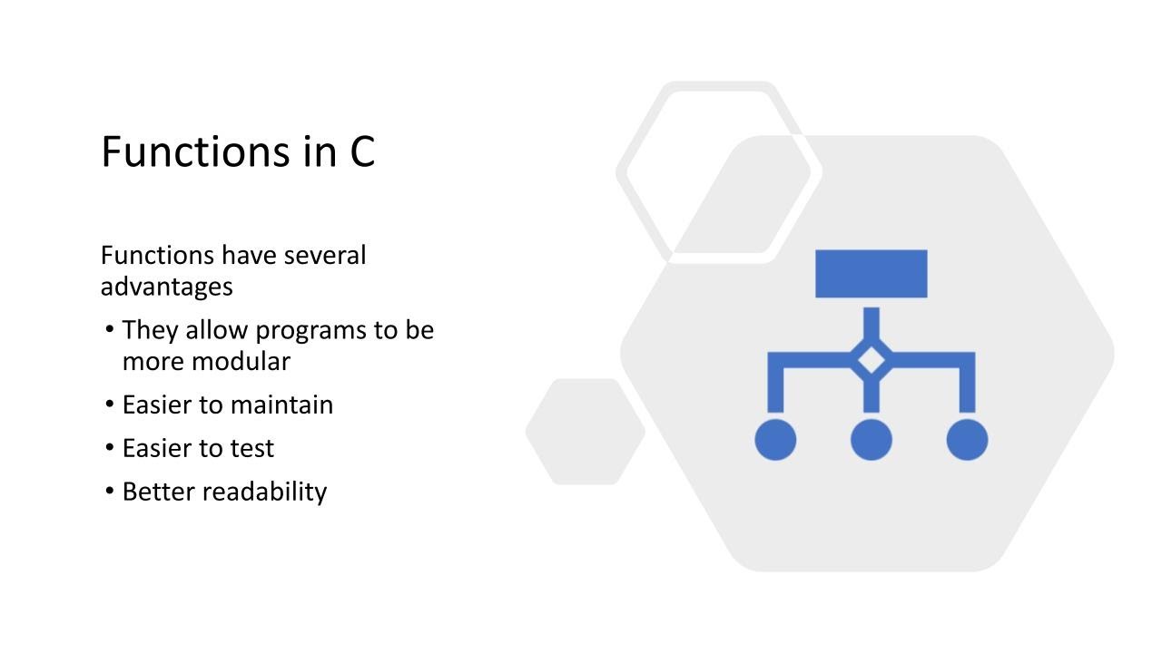 Functions in C How to Write and Call Them YouTube