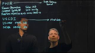 Astrata Chalk Talk Episode 4-Data models and standards, FHIR and CQL