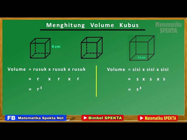Menghitung Volume Kubus class=