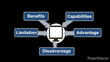 COMPUTER BASIC Topic|Limitation |Benefits |Advantage |Disadvantage |Capabilities of Computer