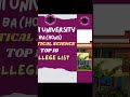 Top Ten college of Political Science in Delhi university #cuet #cuetexam