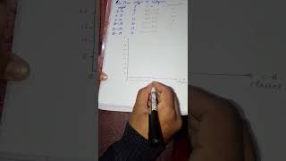 Exercise 12.1 Q#5 Make frequency polygon on Histograme Mathematics Class 9th NEW BOOK
