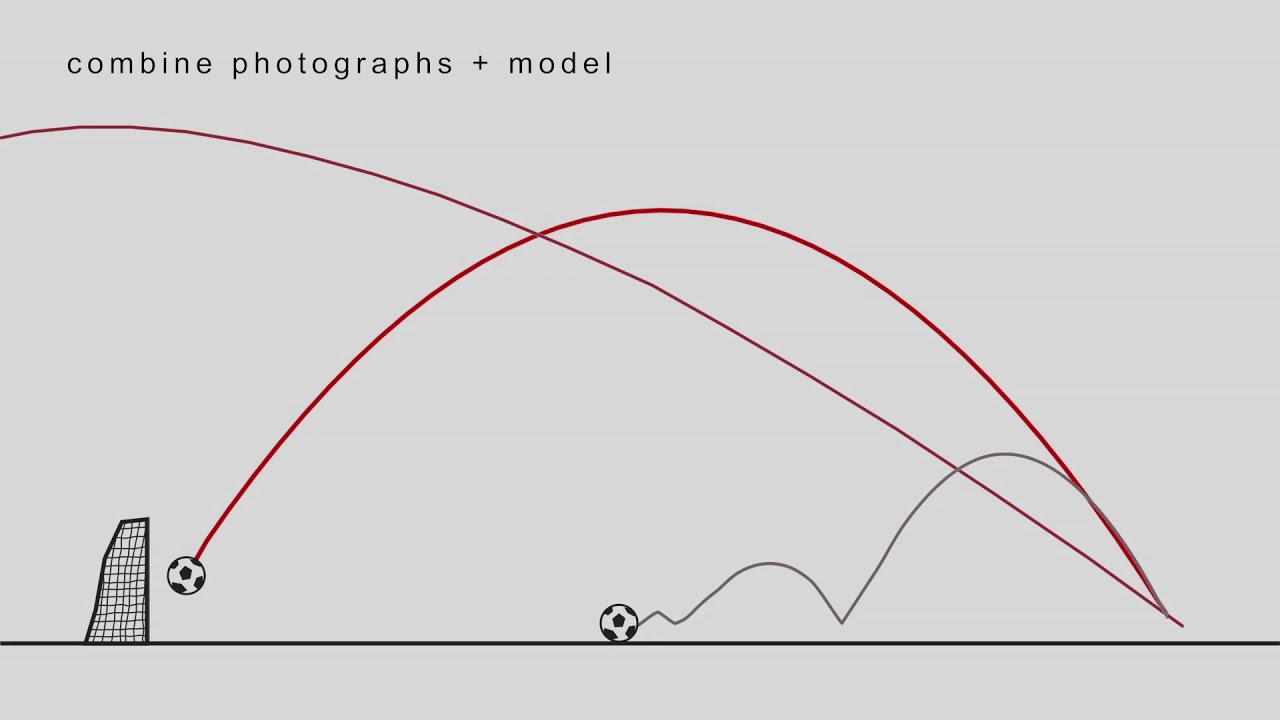 What is reanalysis?