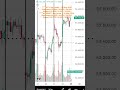 Stock Market Trading - Nifty BankNifty Levels 25th May 2026