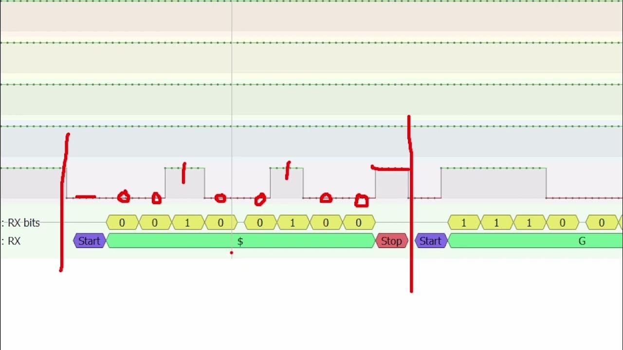 Flipper Zero GPS UART w/Logic Analyzer YouTube