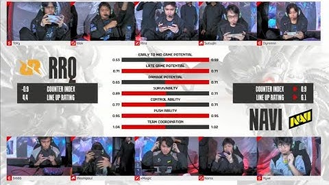 LING SUTSUJIN VERSUS FANNY WOSHIPAUL | RRQ HOSHI VS NAVI _ REGULAR SEASON _ GAME 2 ❗ MPLIDS15