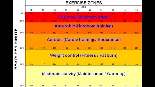 أسهل طريقتين لقياس شدة (كثافة) التدريب أو التمرين