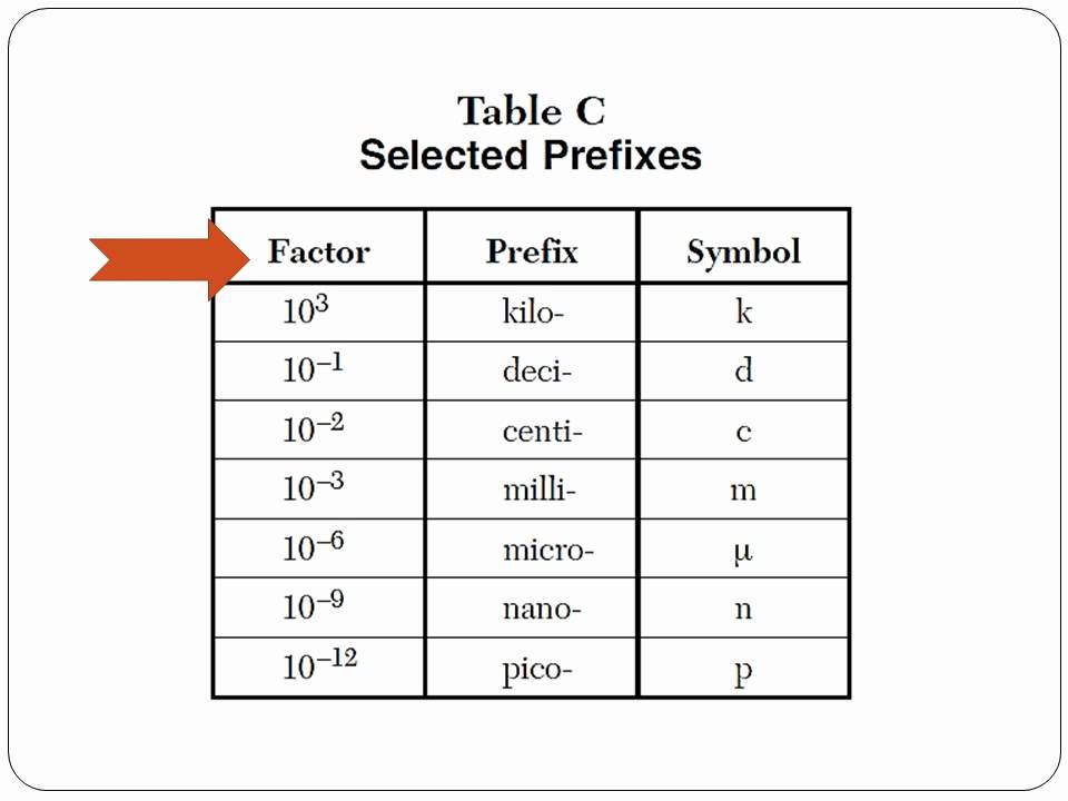 Conversion Chart For Chemistry Regents