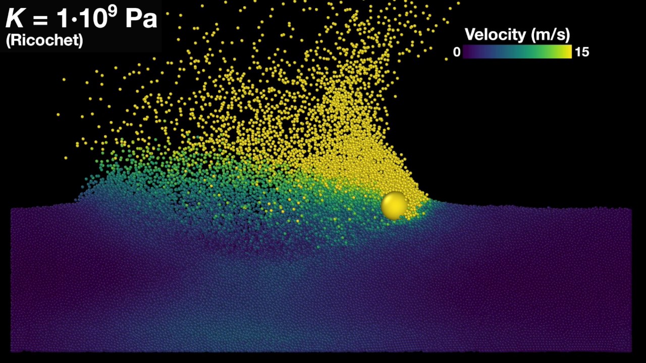 camera iphone 8 plus apk Ricochet and Oblique Impact in Granular Material